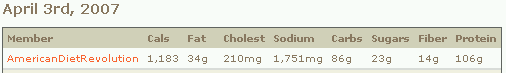 http://www.americandietrevolution.com/wp-content/uploads/2007/04/carb-count.gif